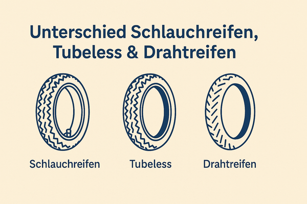 Unterschied Schlauchreifen, Tubeless & Drahtreifen | Ratgeber