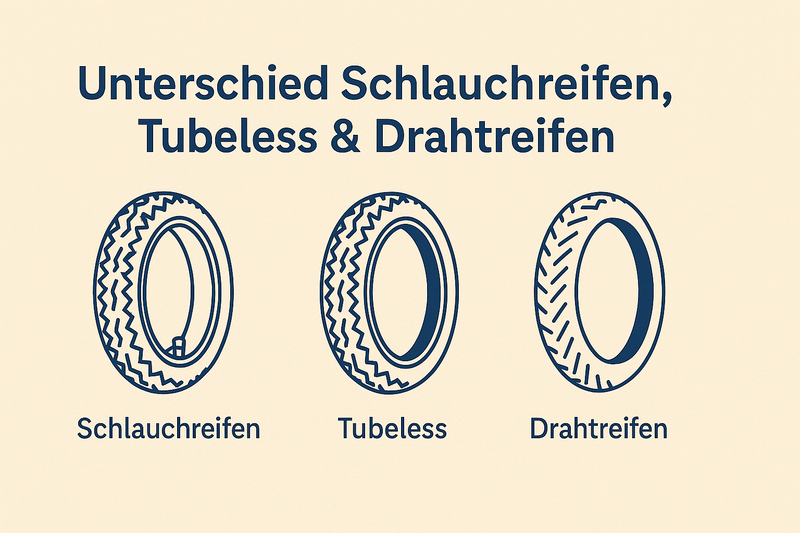 Unterschied Schlauchreifen, Tubeless & Drahtreifen | Ratgeber